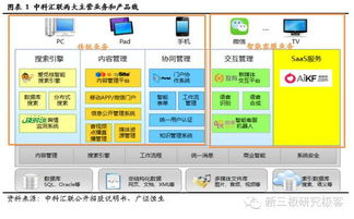 中科匯聯(lián)835529 智能客服稀缺標(biāo)的，開(kāi)啟人工智能應(yīng)用軟件開(kāi)發(fā)新模式