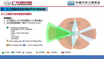 智能駕馭未來(lái) 人工智能在自動(dòng)駕駛開(kāi)發(fā)與應(yīng)用軟件中的核心角色