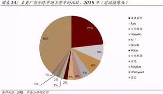 AI紀元新坐標 十年后，人類在應用軟件開發中的角色重塑與價值創造